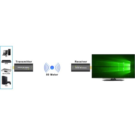 Trasmettitore Techly IDATA HDMI-WL53