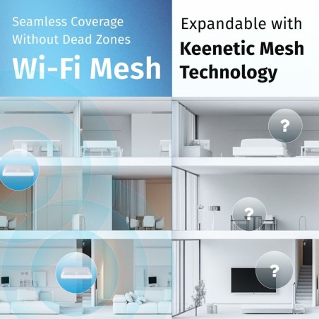 Router Keenetic KN-1613-01EN Ethernet LAN Wi-Fi