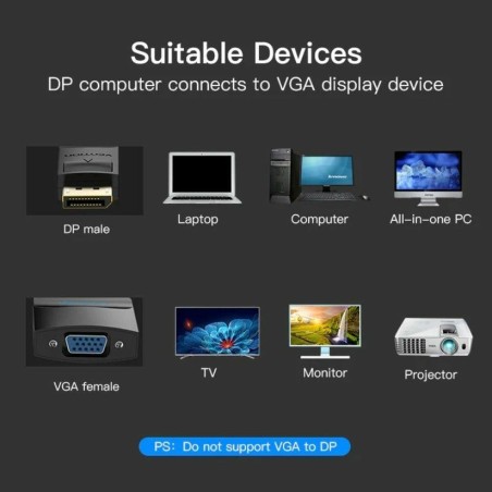 Adattatore Mini Display Port con HDMI Vention HBFBB Nero 15 cm
