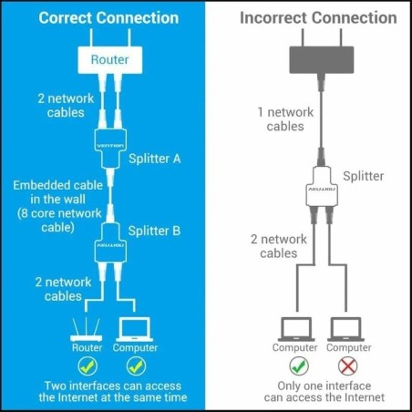 Adattatore Divisor Ethernet LAN con 2 x RJ45 Vention IPTB0 Nero