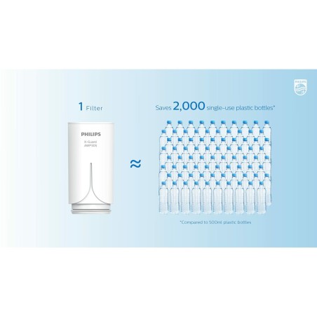 Filtro per il rubinetto Philips AWP1775CH/10 Plastica