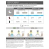 Applique LED EDM 31848 Bianco 6 W 430 Lm 6500 lm Solare Sensore di Movimento 6500 K