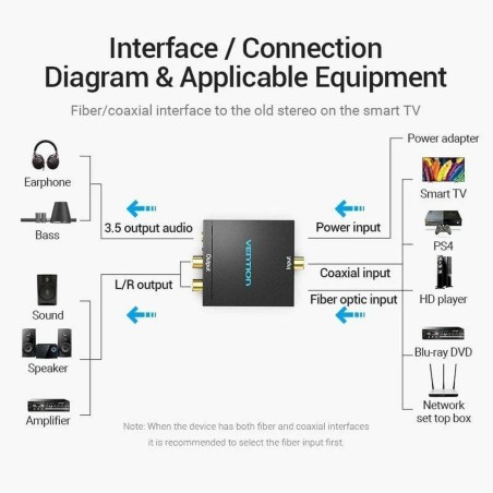 Convertitore Audio Vention BDFB0-EU