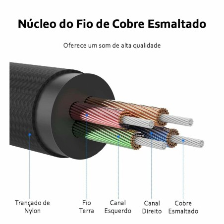 Cavo Audio Jack (3,5 mm) Ugreen 40675